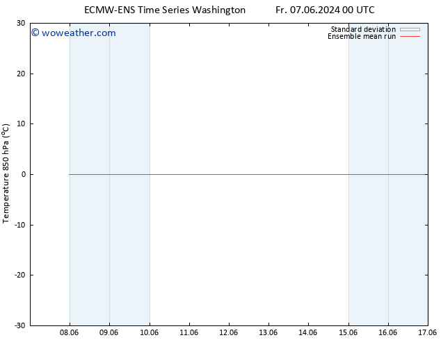 Temp. 850 hPa ECMWFTS Mo 10.06.2024 00 UTC