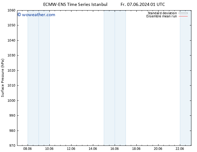 Surface pressure ECMWFTS Sa 08.06.2024 01 UTC