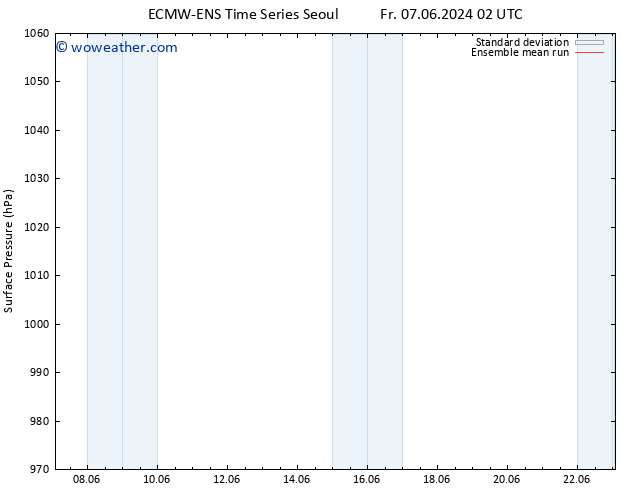 Surface pressure ECMWFTS Mo 17.06.2024 02 UTC