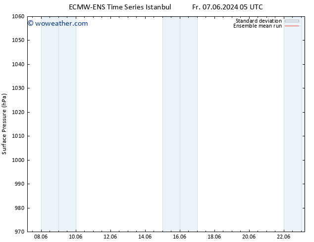 Surface pressure ECMWFTS Mo 10.06.2024 05 UTC