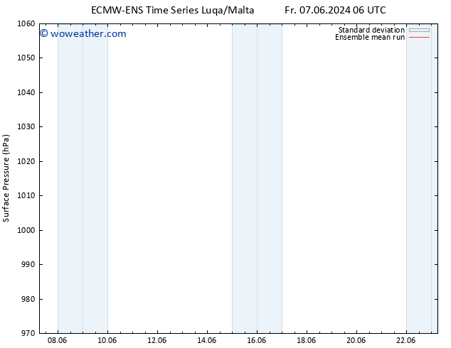 Surface pressure ECMWFTS Mo 10.06.2024 06 UTC