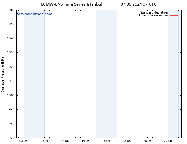 Surface pressure ECMWFTS Th 13.06.2024 07 UTC
