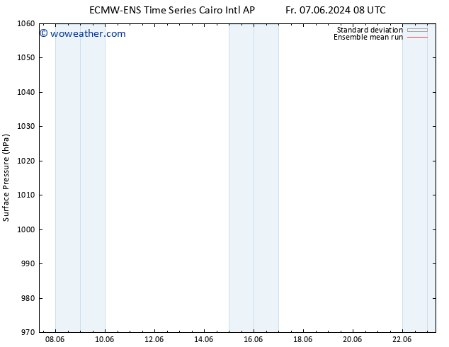 Surface pressure ECMWFTS Sa 08.06.2024 08 UTC