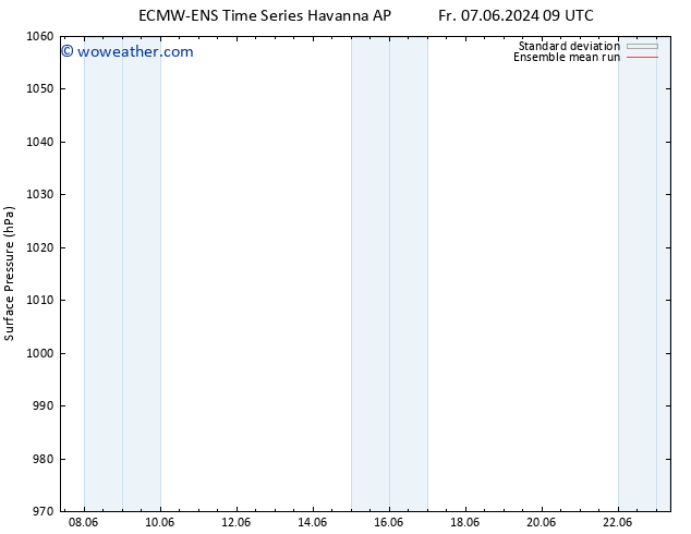 Surface pressure ECMWFTS Mo 17.06.2024 09 UTC