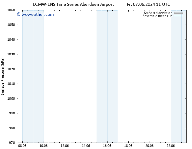 Surface pressure ECMWFTS Sa 08.06.2024 11 UTC