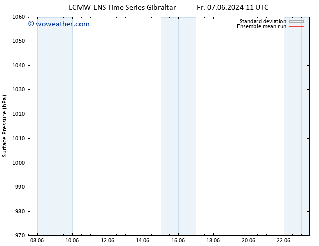 Surface pressure ECMWFTS Sa 08.06.2024 11 UTC