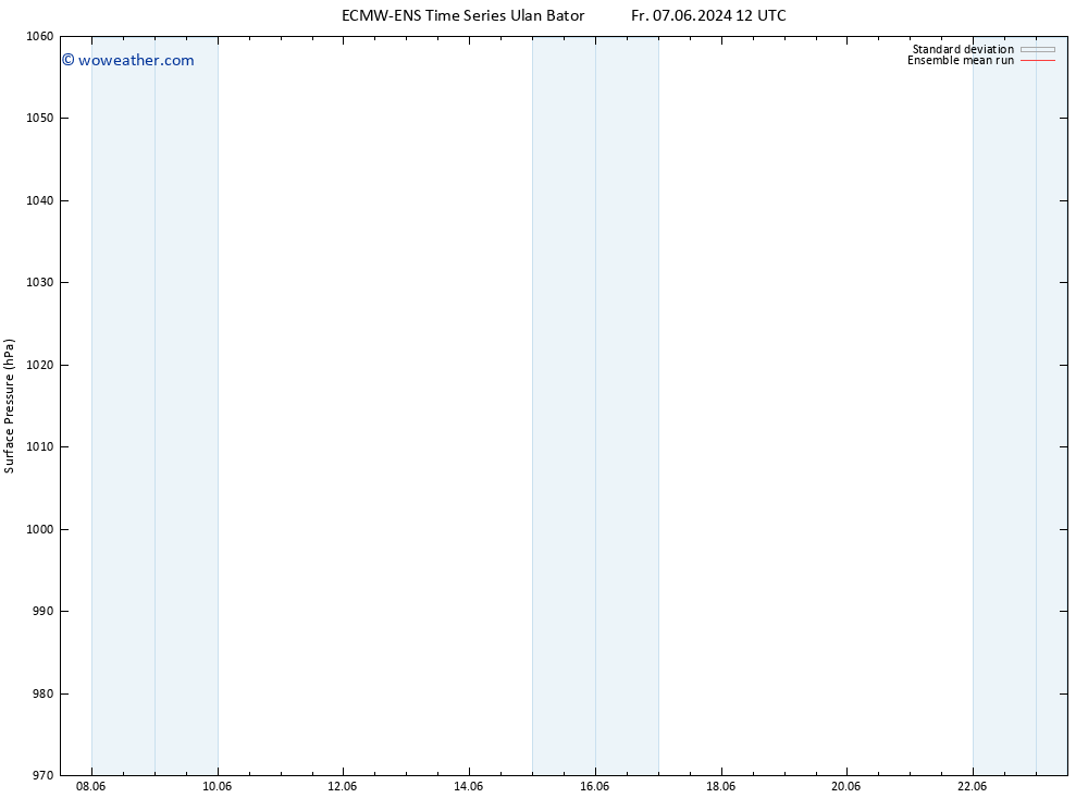 Surface pressure ECMWFTS Sa 08.06.2024 12 UTC