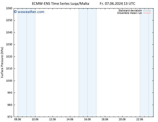 Surface pressure ECMWFTS Sa 08.06.2024 13 UTC