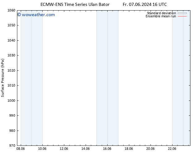 Surface pressure ECMWFTS Sa 08.06.2024 16 UTC