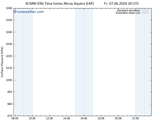 Surface pressure ECMWFTS Su 09.06.2024 20 UTC