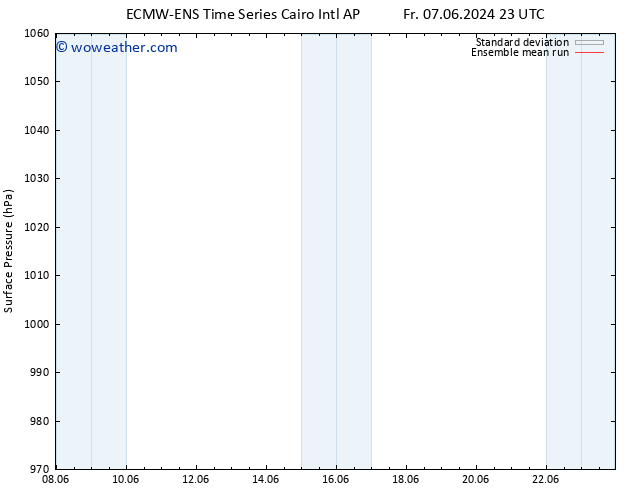 Surface pressure ECMWFTS Mo 10.06.2024 23 UTC