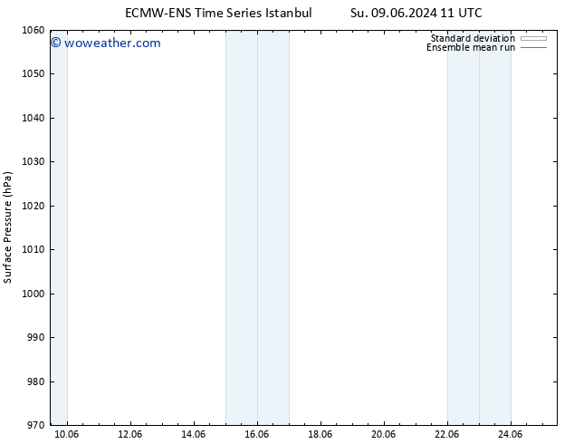 Surface pressure ECMWFTS Mo 10.06.2024 11 UTC