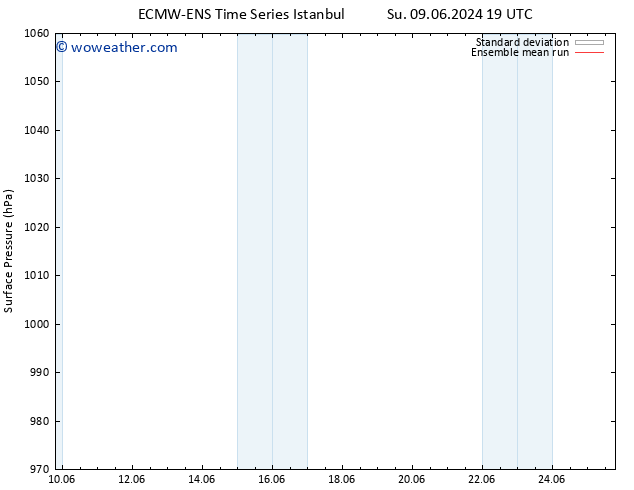 Surface pressure ECMWFTS We 19.06.2024 19 UTC
