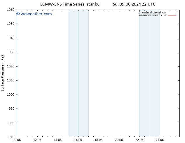 Surface pressure ECMWFTS Fr 14.06.2024 22 UTC