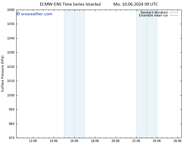 Surface pressure ECMWFTS Su 16.06.2024 09 UTC