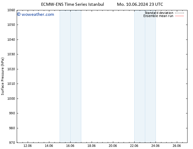 Surface pressure ECMWFTS Fr 14.06.2024 23 UTC