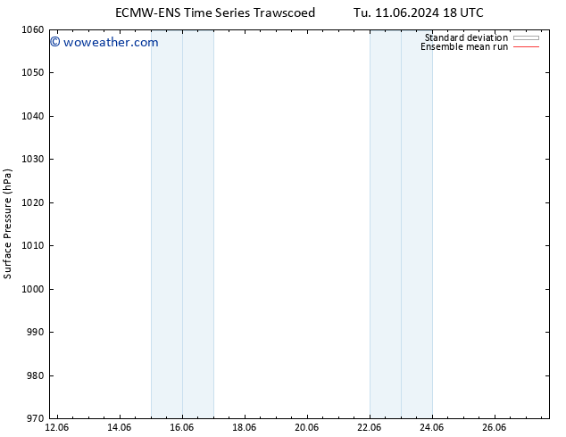 Surface pressure ECMWFTS Fr 21.06.2024 18 UTC
