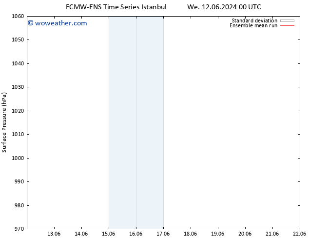 Surface pressure ECMWFTS Tu 18.06.2024 00 UTC