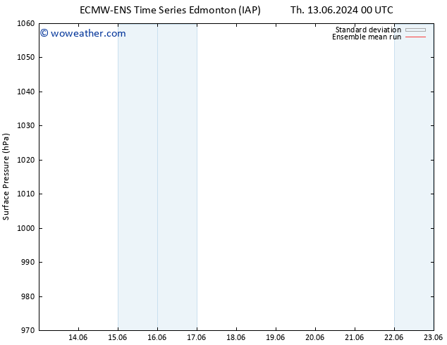 Surface pressure ECMWFTS Fr 21.06.2024 00 UTC