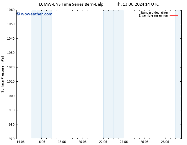 Surface pressure ECMWFTS Fr 21.06.2024 14 UTC