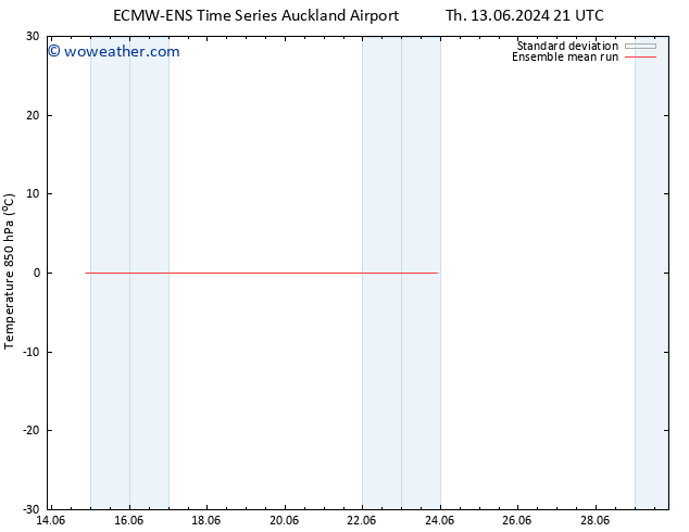 Temp. 850 hPa ECMWFTS Su 23.06.2024 21 UTC