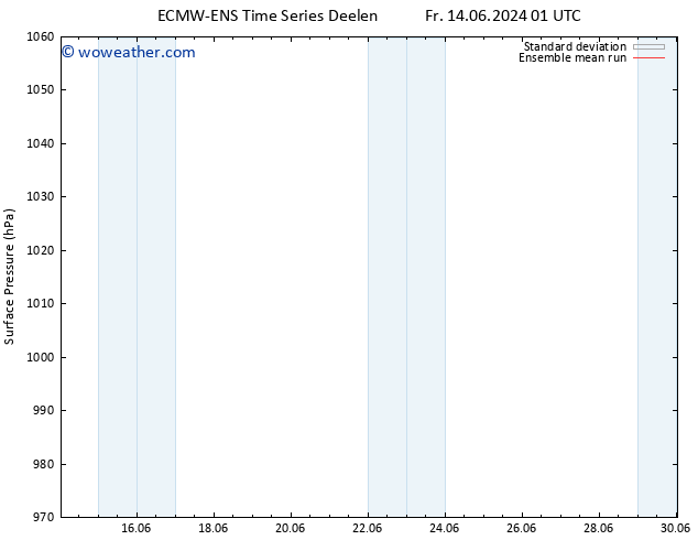 Surface pressure ECMWFTS Sa 15.06.2024 01 UTC