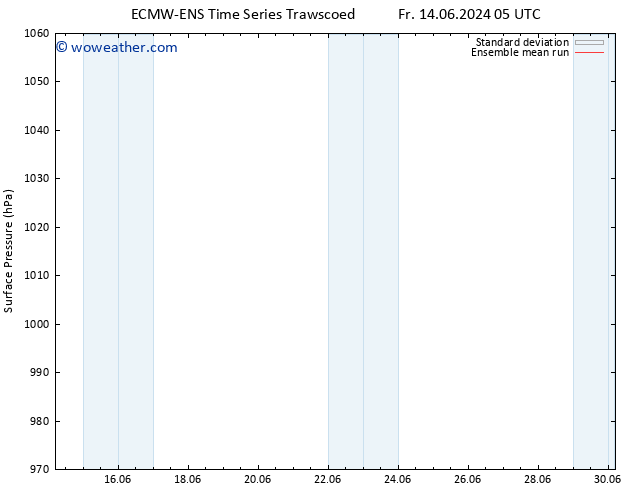 Surface pressure ECMWFTS Sa 15.06.2024 05 UTC