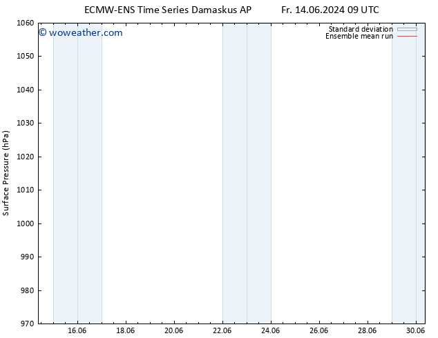 Surface pressure ECMWFTS Sa 15.06.2024 09 UTC