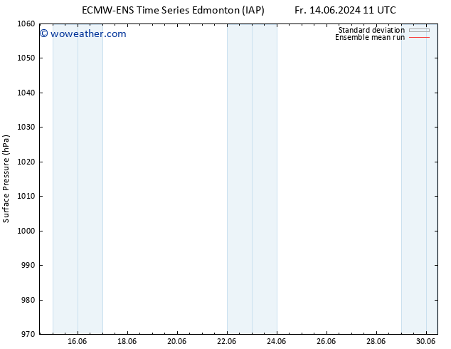 Surface pressure ECMWFTS Sa 15.06.2024 11 UTC