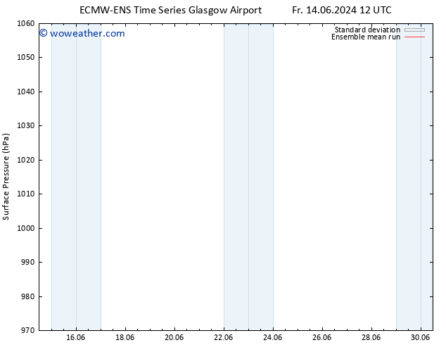 Surface pressure ECMWFTS Sa 15.06.2024 12 UTC