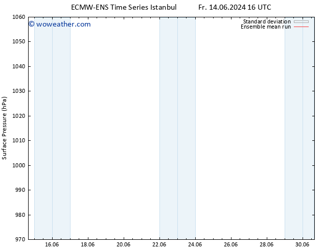 Surface pressure ECMWFTS Fr 21.06.2024 16 UTC