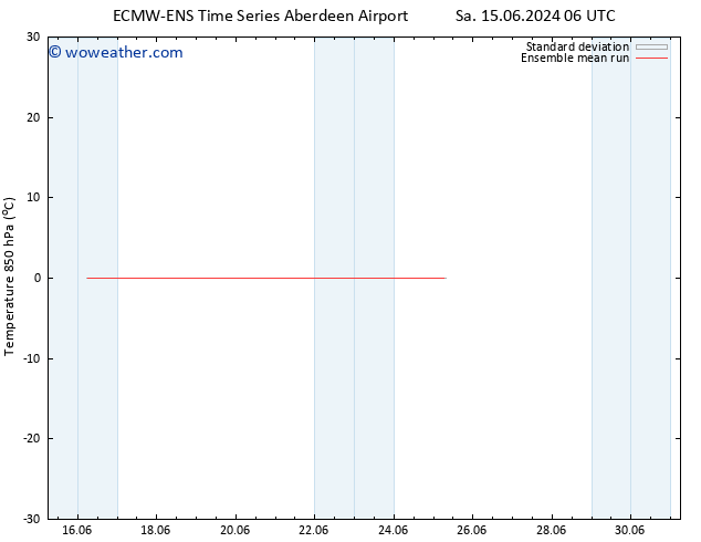 Temp. 850 hPa ECMWFTS Tu 18.06.2024 06 UTC