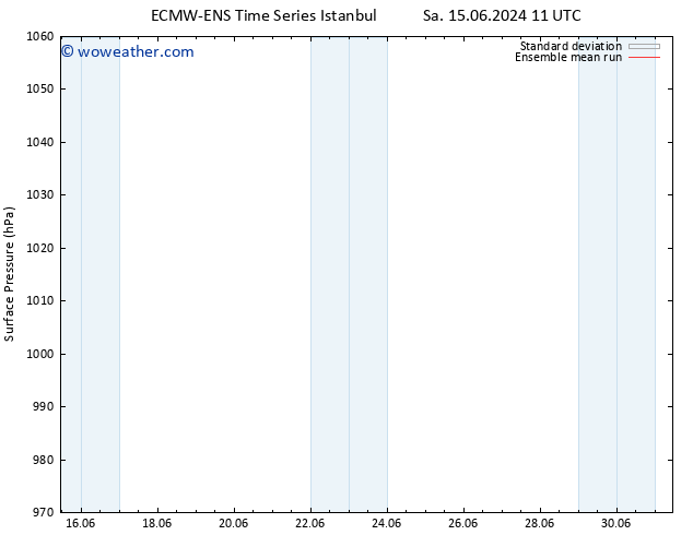 Surface pressure ECMWFTS Su 16.06.2024 11 UTC