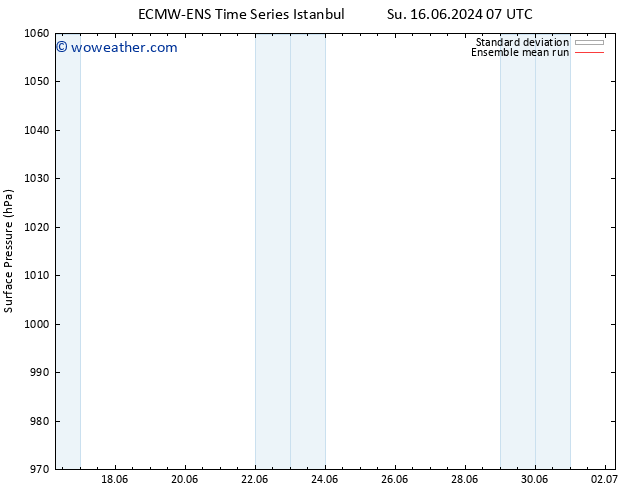 Surface pressure ECMWFTS Tu 18.06.2024 07 UTC