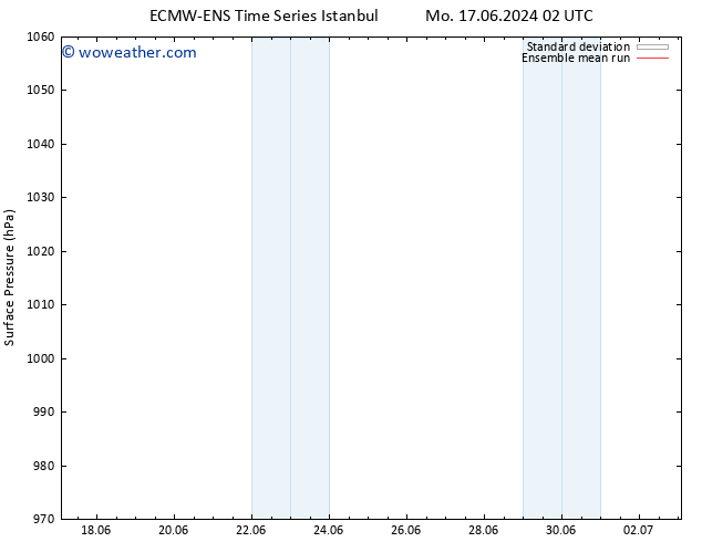 Surface pressure ECMWFTS Th 20.06.2024 02 UTC