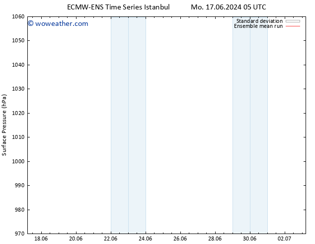Surface pressure ECMWFTS Th 27.06.2024 05 UTC