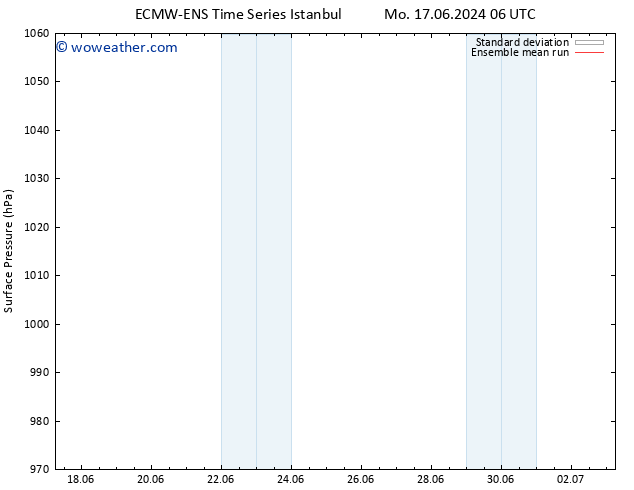 Surface pressure ECMWFTS Th 27.06.2024 06 UTC