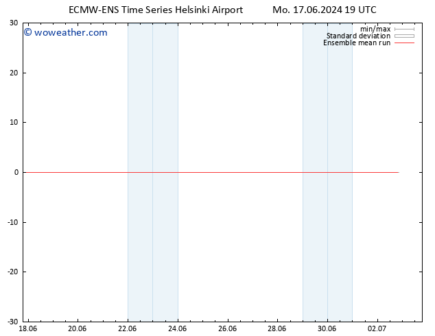 Temp. 850 hPa ECMWFTS Tu 18.06.2024 19 UTC