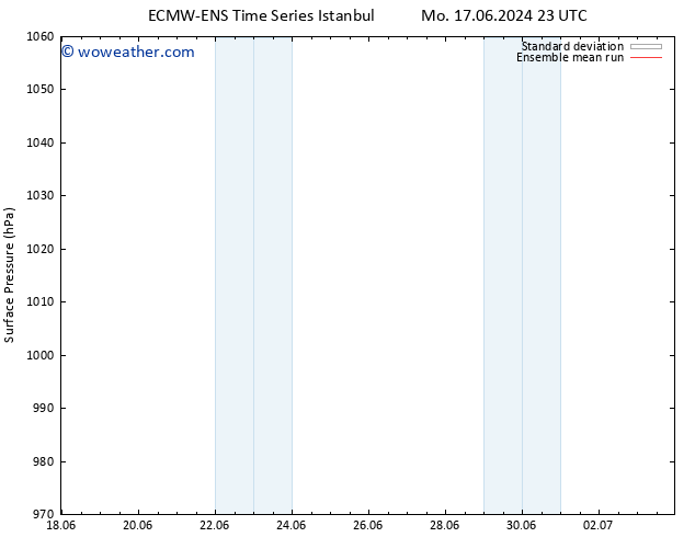Surface pressure ECMWFTS Tu 25.06.2024 23 UTC