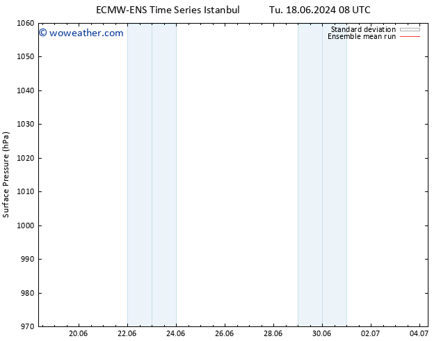 Surface pressure ECMWFTS Th 20.06.2024 08 UTC