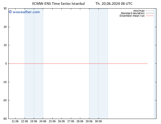 Temp. 850 hPa ECMWFTS Fr 21.06.2024 06 UTC