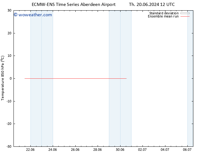 Temp. 850 hPa ECMWFTS Fr 21.06.2024 12 UTC