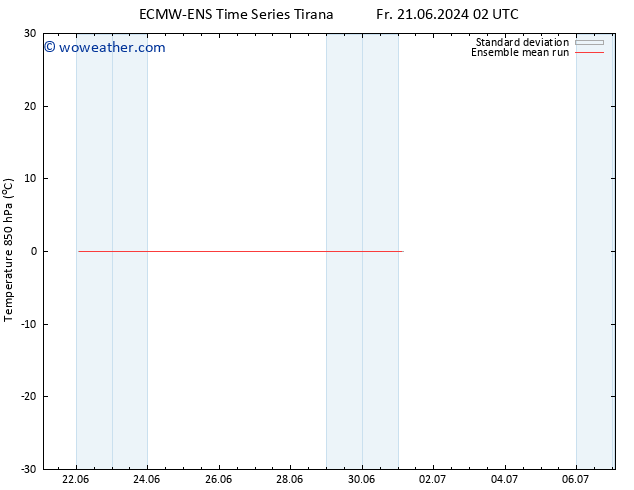 Temp. 850 hPa ECMWFTS Fr 28.06.2024 02 UTC