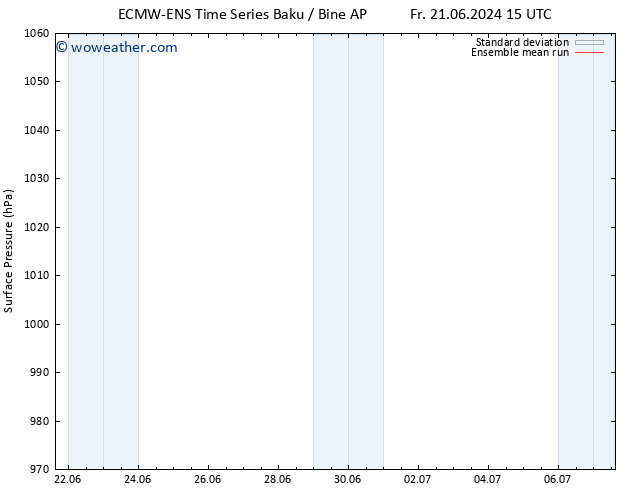 Surface pressure ECMWFTS Su 23.06.2024 15 UTC