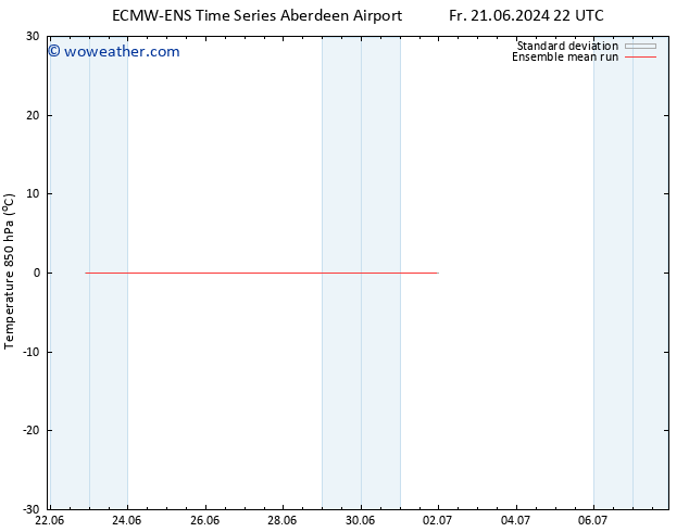 Temp. 850 hPa ECMWFTS Sa 22.06.2024 22 UTC