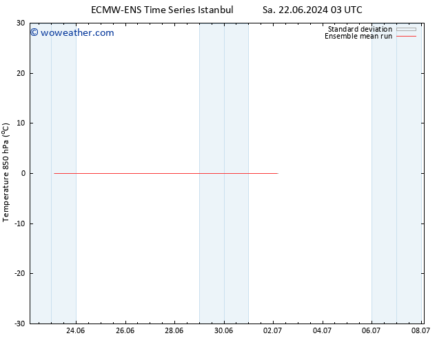 Temp. 850 hPa ECMWFTS Su 23.06.2024 03 UTC
