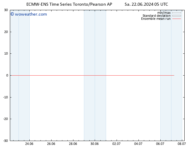 Temp. 850 hPa ECMWFTS Tu 02.07.2024 05 UTC