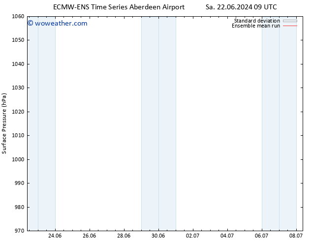 Surface pressure ECMWFTS Su 23.06.2024 09 UTC