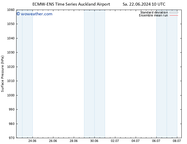 Surface pressure ECMWFTS Su 23.06.2024 10 UTC