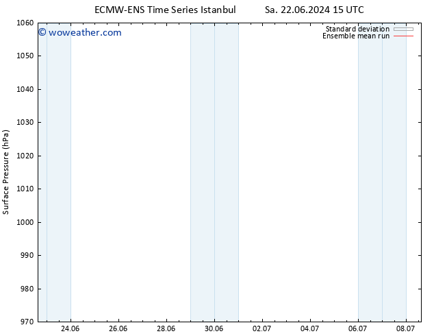 Surface pressure ECMWFTS Mo 01.07.2024 15 UTC